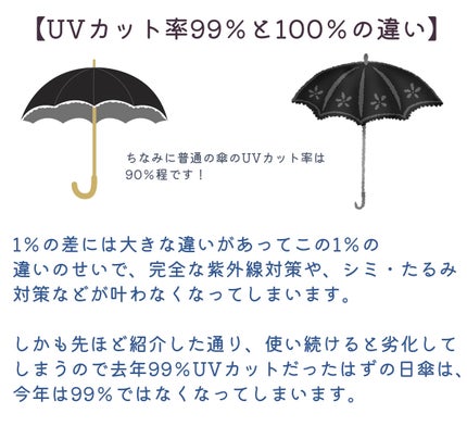 サンバリア100/サンバリア100/日傘を使ったクチコミ(6枚目)