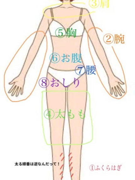 プレミアムボディミルク/ニベア/ボディミルクを使ったクチコミ(2枚目)