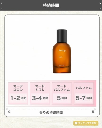 エスログ┊1日1分のモテ香水紹介 on LIPS 「.『イソップ柑橘香水』🌳製品情報🌳Aesopタシットオードパル..」(5枚目)