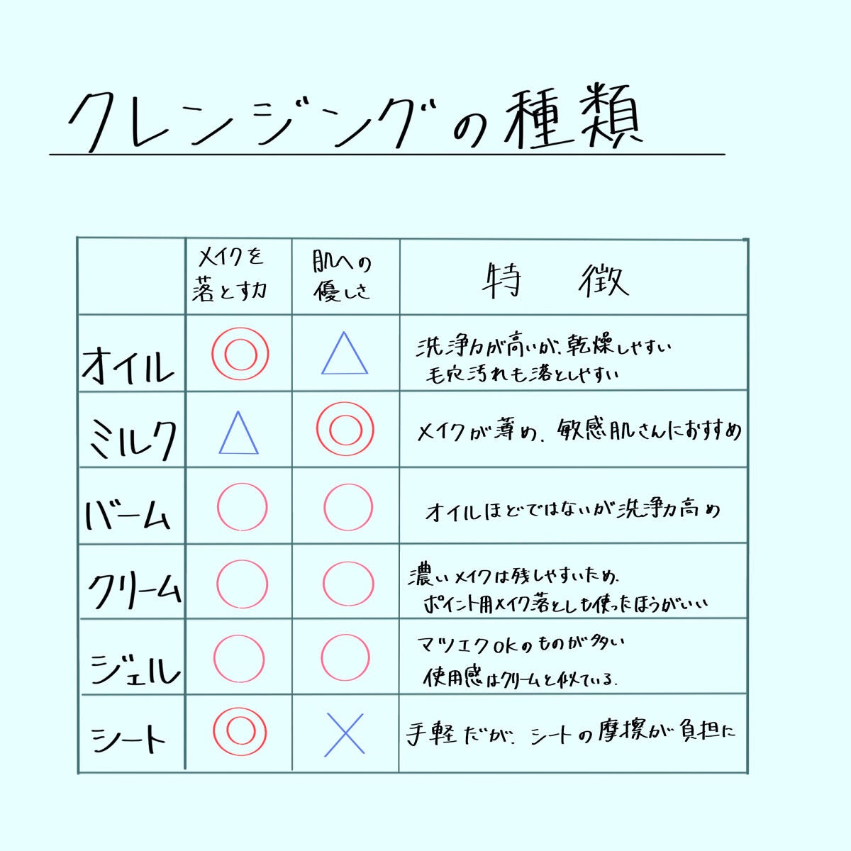 デュオ ザ クレンジングバーム/DUO/クレンジングバームを使ったクチコミ(5枚目)