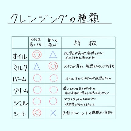 デュオ ザ クレンジングバーム/DUO/クレンジングバームを使ったクチコミ(5枚目)