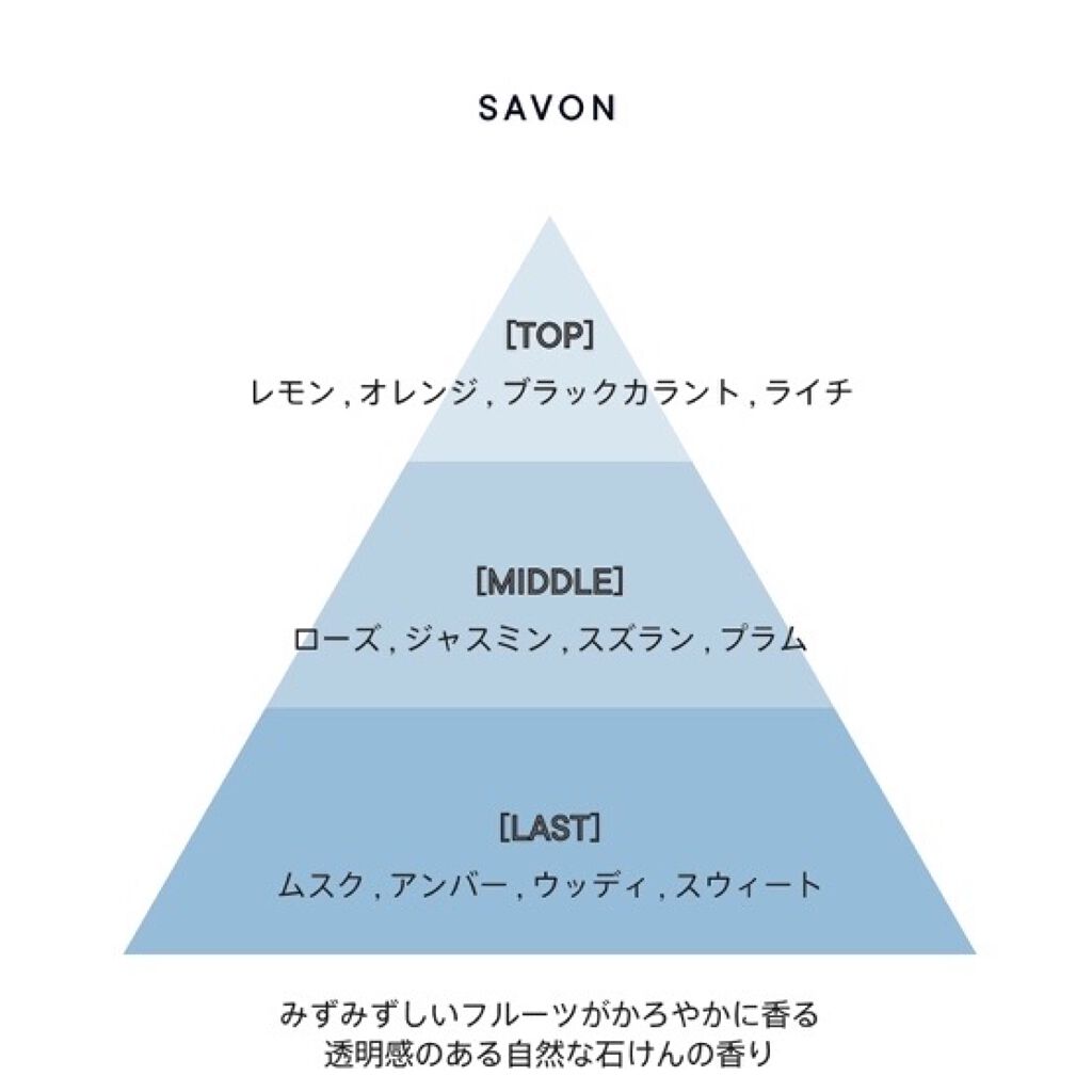 サボン オードパルファン/SHIRO/香水(レディース)を使ったクチコミ（2枚目）