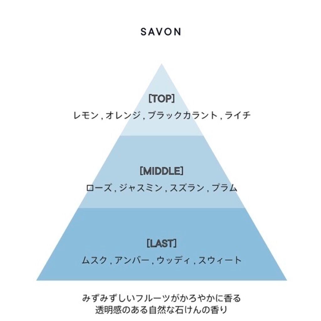 サボン オードパルファン/SHIRO/香水(レディース)を使ったクチコミ(2枚目)