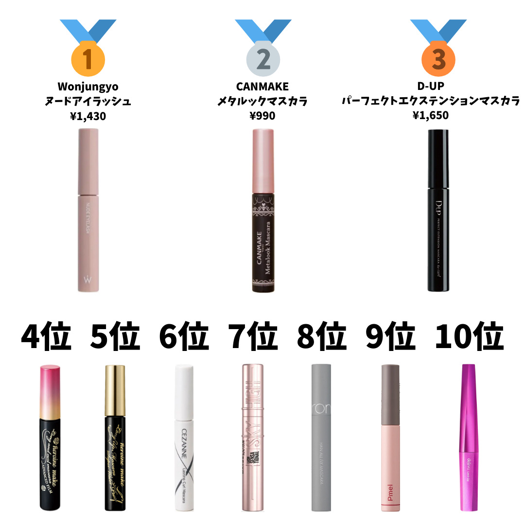 ロング＆カールマスカラ アドバンストフィルム/ヒロインメイク/マスカラを使ったクチコミ（2枚目）