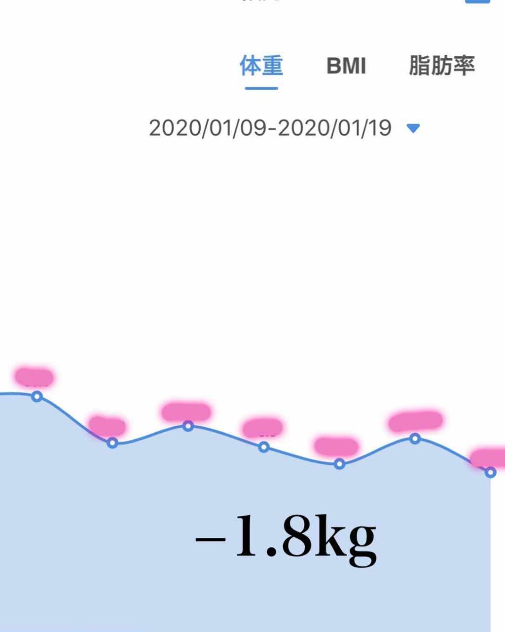 自己紹介/雑談/その他を使ったクチコミ（2枚目）
