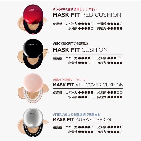 マスク フィット レッド クッション/TIRTIR(ティルティル)/クッションファンデーションを使ったクチコミ(7枚目)
