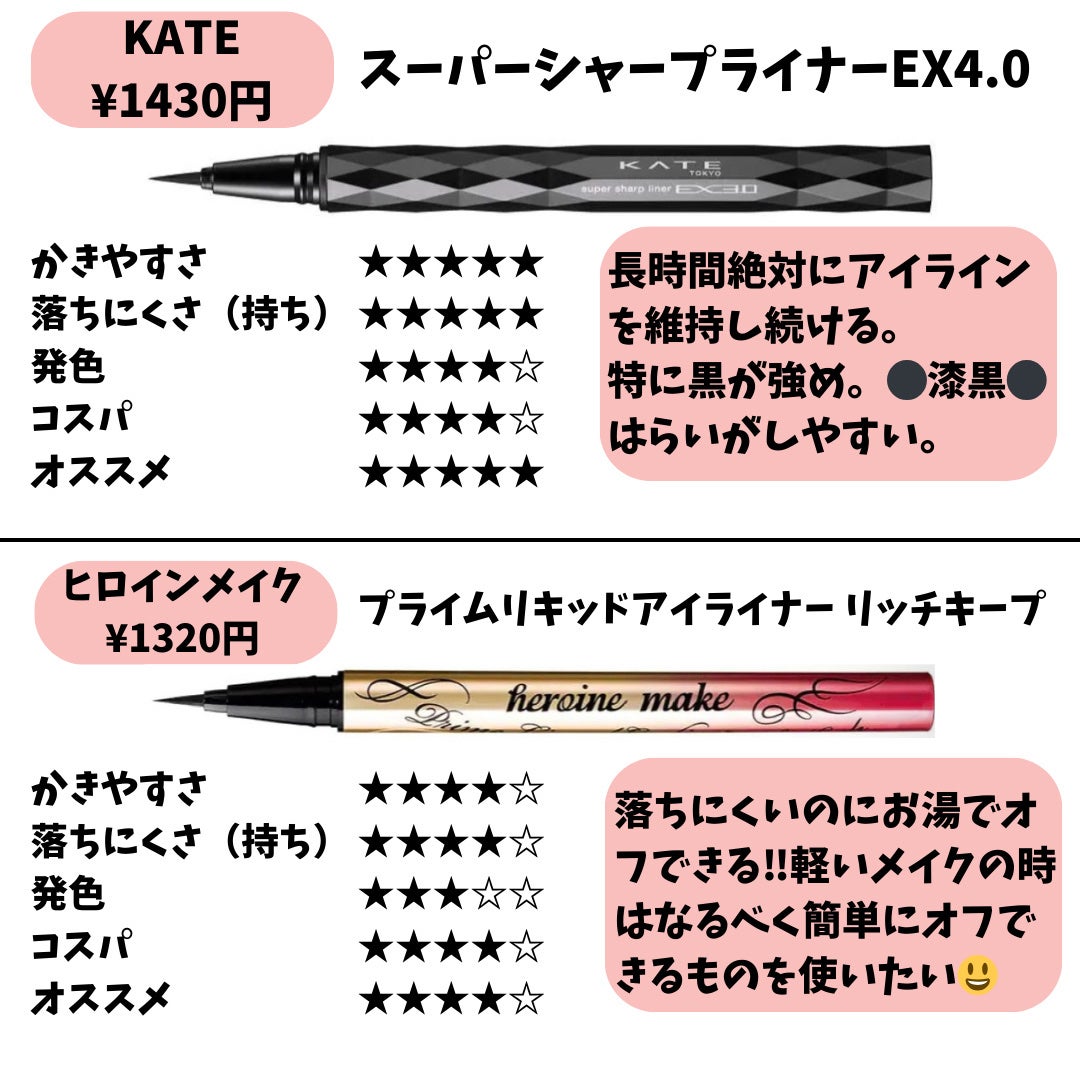 クリーミータッチライナー/キャンメイク/ジェルアイライナーを使ったクチコミ(3枚目)