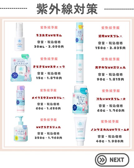 紫外線予報 透明UVスプレーF/紫外線予報/日焼け止めミスト・スプレーを使ったクチコミ(6枚目)