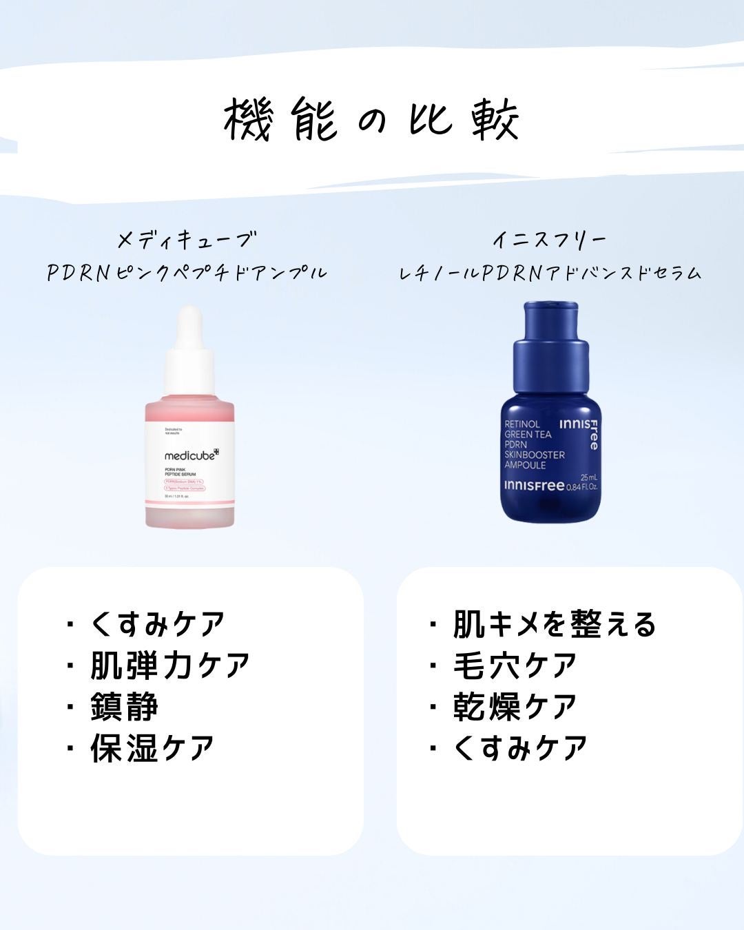 とまと村長@化粧品研究者 on LIPS 「PDRN商品が増えてきた!今回の比較商品・メディキューブPDR..」(6枚目)