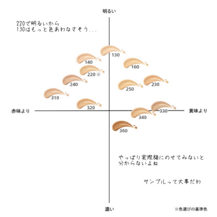 エッセンス スキングロウ ファンデーション/SHISEIDO/リキッドファンデーションを使ったクチコミ(2枚目)