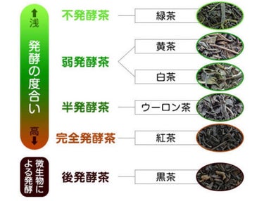 フレンチクラシック オードトワレ ホワイトティー/サンタール・エ・ボーテ/香水(レディース)を使ったクチコミ（4枚目）