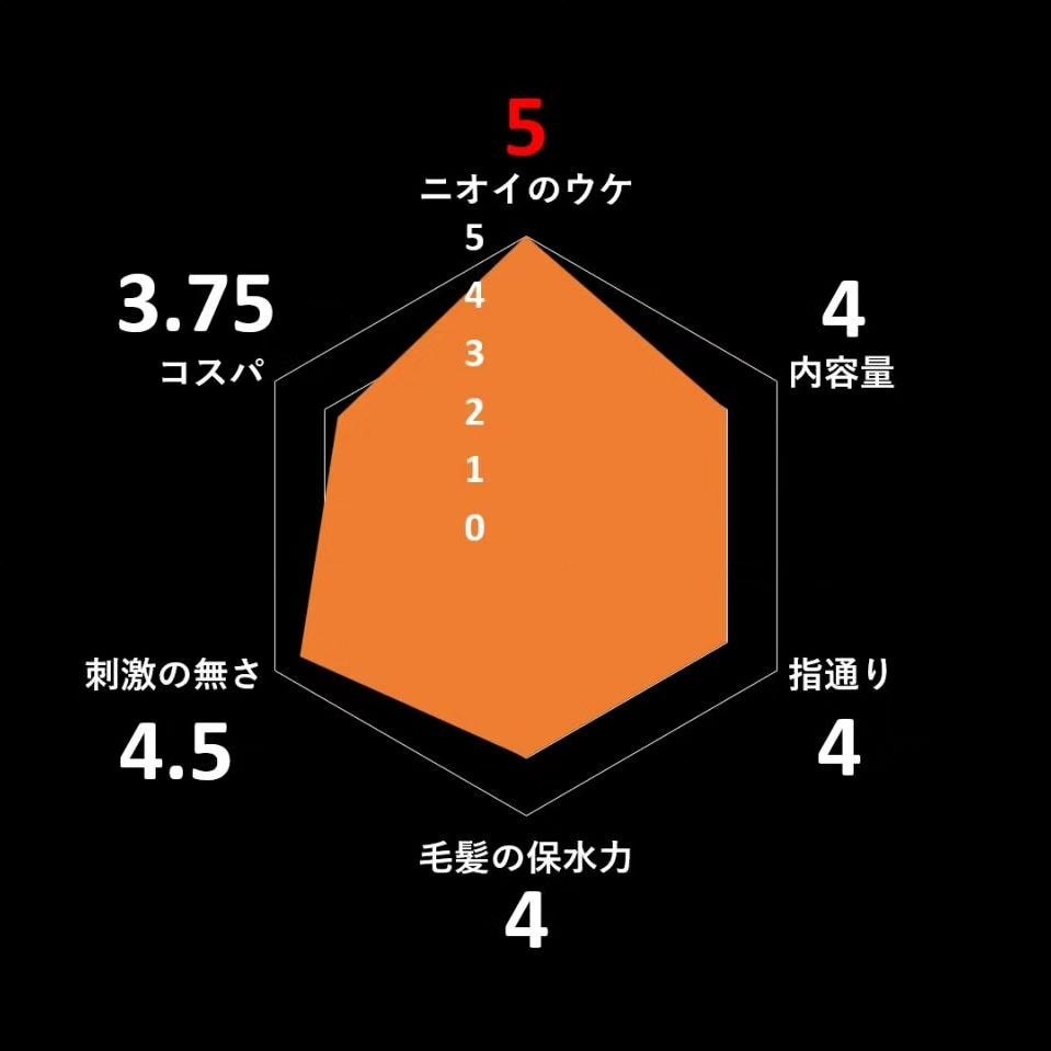 モイスト&ダメージリペア シャンプー/トリートメント/FUN AZUM/市販シャンプーを使ったクチコミ(2枚目)