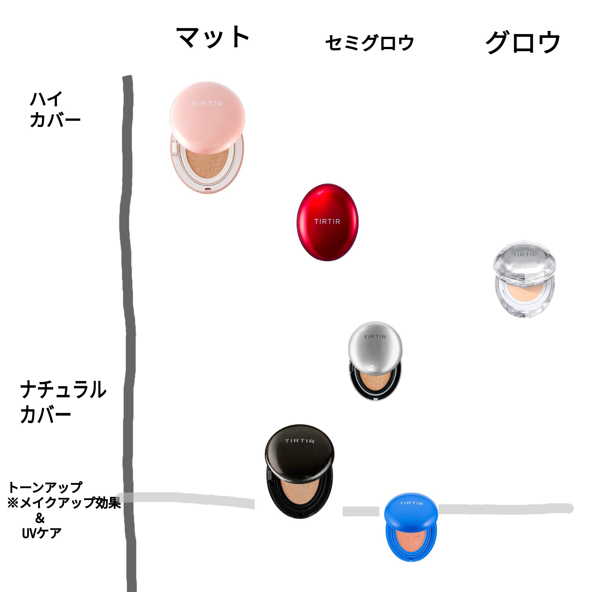 マスクフィットクッション/TIRTIR(ティルティル)/クッションファンデーションを使ったクチコミ（2枚目）