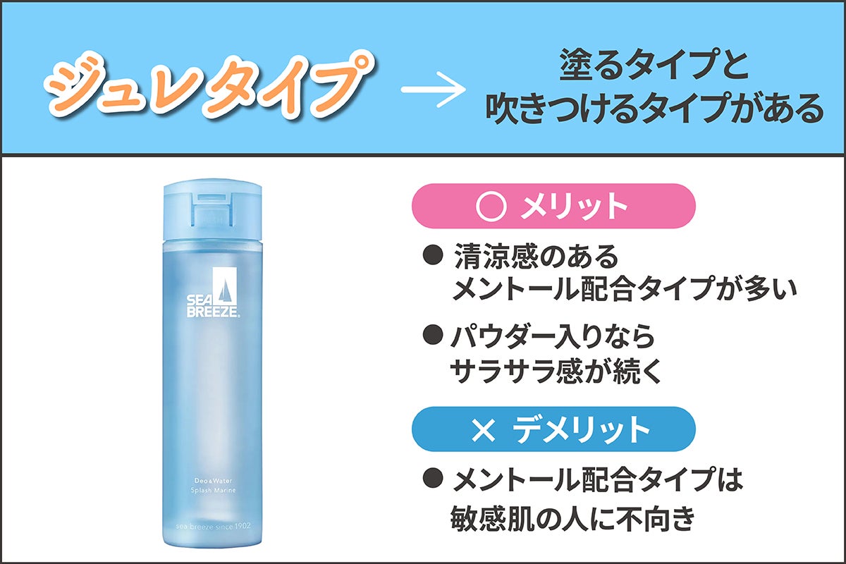 ジュレタイプは塗るタイプと吹きつけるタイプがある。メリットは清涼感のあるメントール配合タイプが多く、パウダー入りならサラサラ感が続く。デメリットはメントール配合タイプは敏感肌の人に不向き。