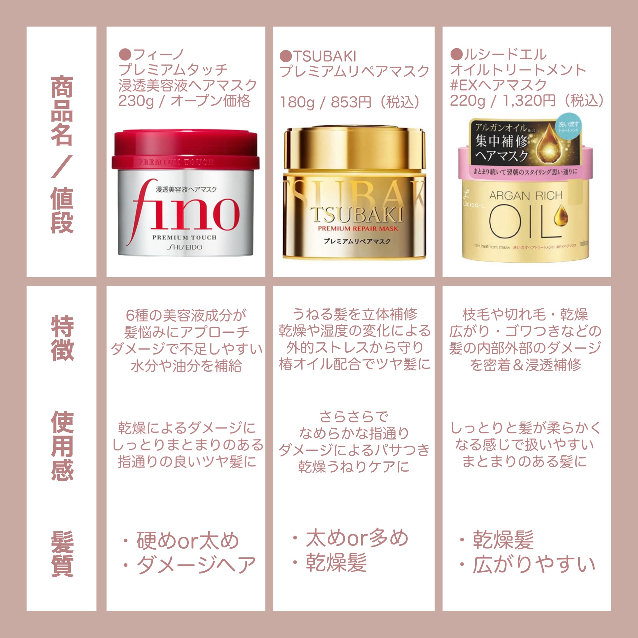 フィーノ　プレミアムタッチ　濃厚美容液ヘアマスク/フィーノ/ヘアマスク・ヘアパックを使ったクチコミ（2枚目）