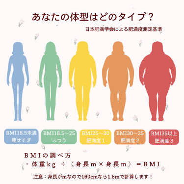 痩せたい 話題沸騰中のコスメ 真似したいメイク方法の口コミが4件 デパコスからプチプラまで Lips