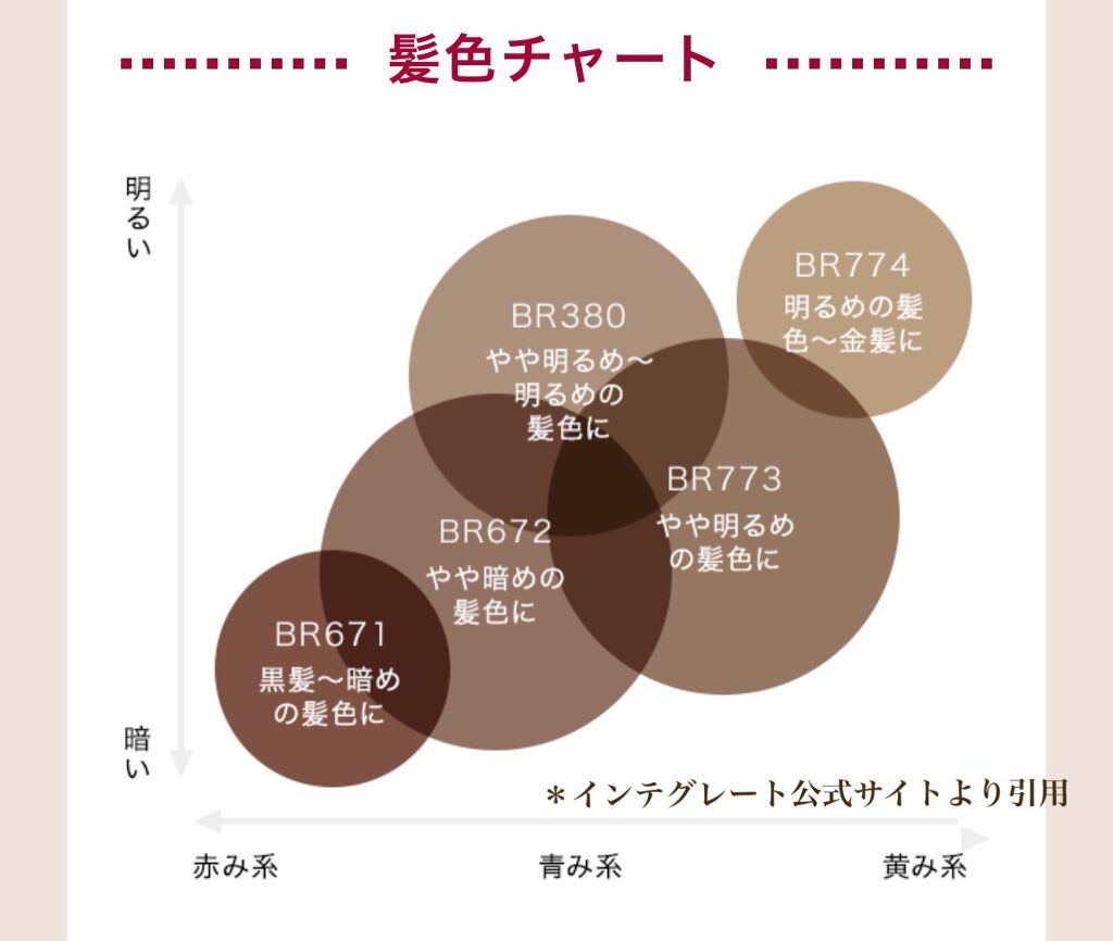 ニュアンスアイブローマスカラ/インテグレート/眉マスカラを使ったクチコミ(4枚目)
