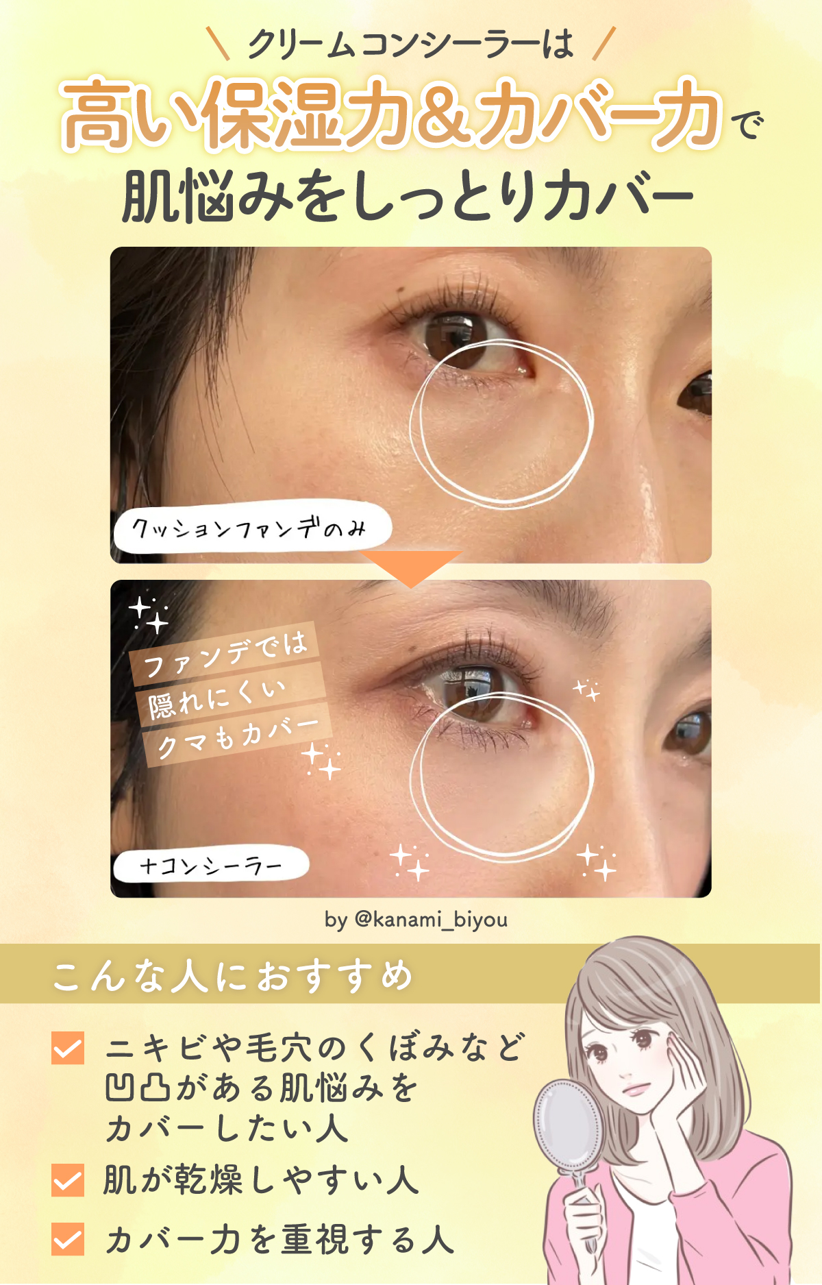 クリームコンシーラーは高い保湿力＆カバー力で肌悩みをしっとりカバーします。ファンデでは隠れにくいクマもカバーできるのでニキビや毛穴のくぼみなど凹凸がある肌悩みをカバーしたい人・肌が乾燥しやすい人・カバー力を重視する人におすすめです。