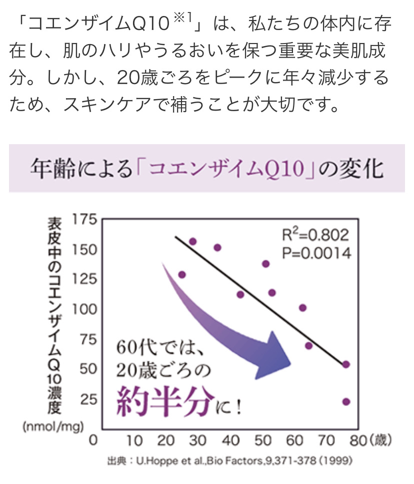 DHC 薬用Qクイックジェル モイスト＆ホワイトニングのクチコミ「DHC
薬用Qクイックジェル モイスト＆ホワイトニング

3410円。


いにしえのサンプル.....」（3枚目）