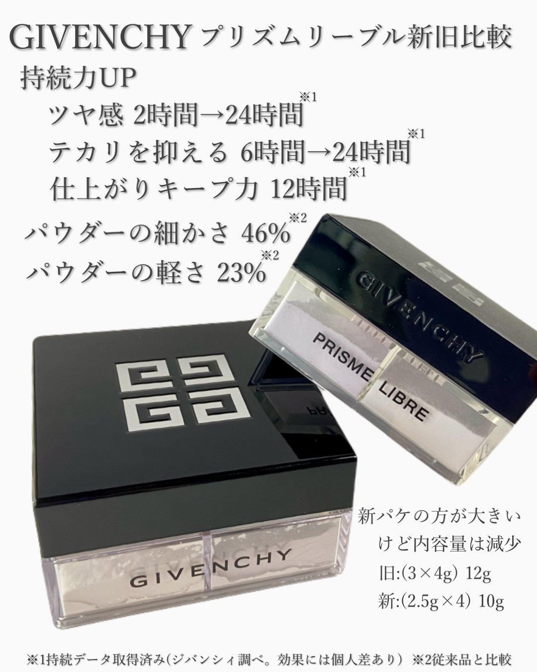 プリズム・リーブル/GIVENCHY/ルースパウダーを使ったクチコミ（2枚目）