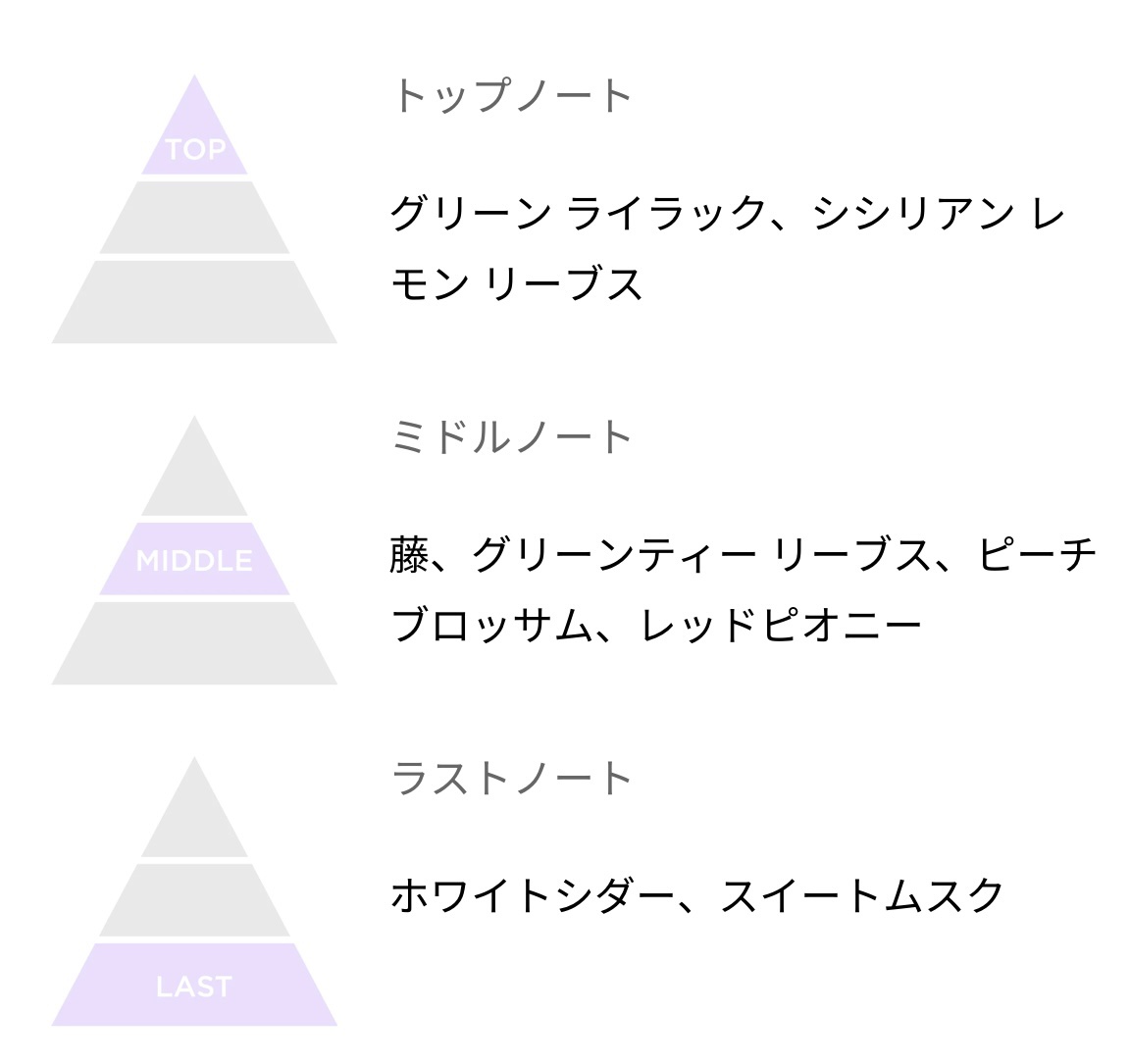 ランバン エクラ・ドゥ・アルページュ オード パルファム/LANVIN/香水(レディース)を使ったクチコミ（2枚目）