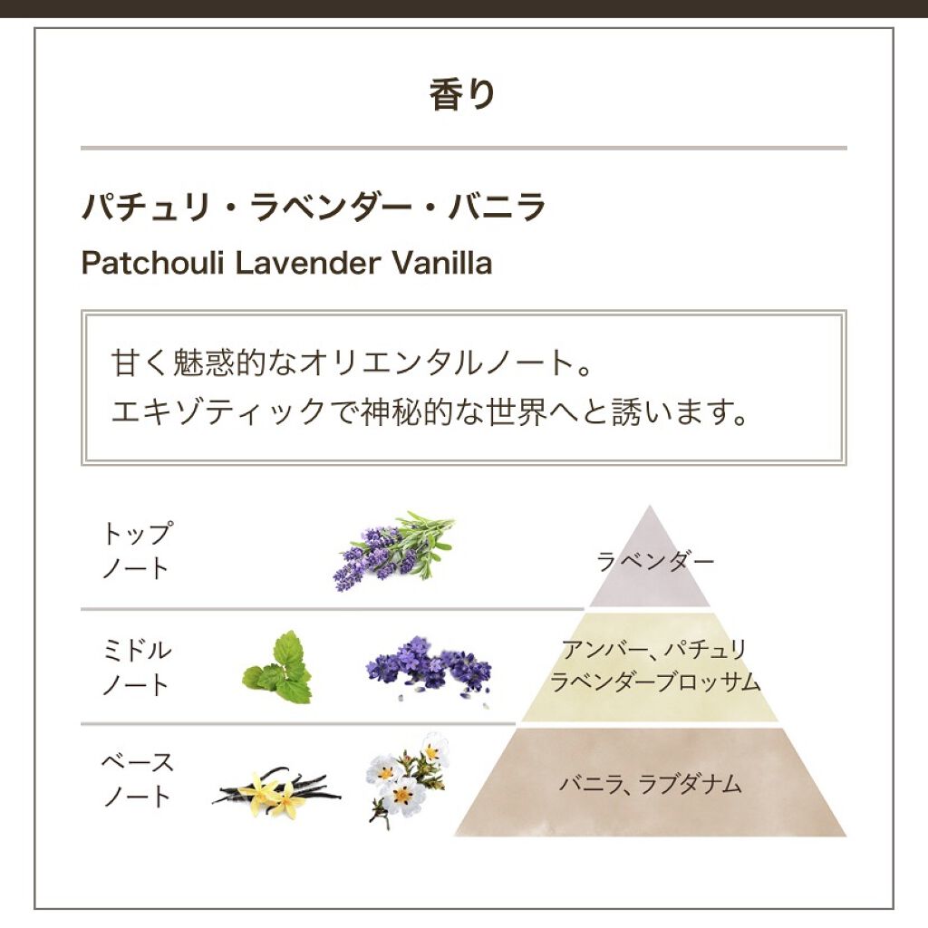 リフレッシュハンドミスト/SABON/ハンドクリームを使ったクチコミ（2枚目）