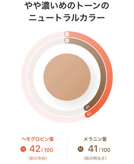 ZOZOGLASS/ZOZOTOWN/その他を使ったクチコミ(2枚目)