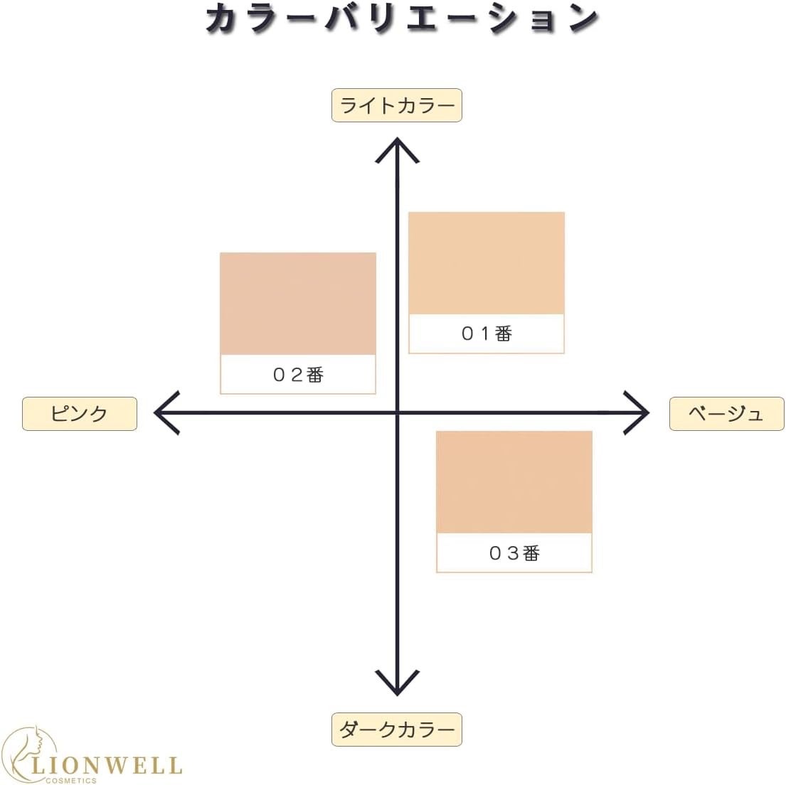 スキンフィット ファンデーション/LionWell(ライオンウェル)/リキッドファンデーションを使ったクチコミ(6枚目)