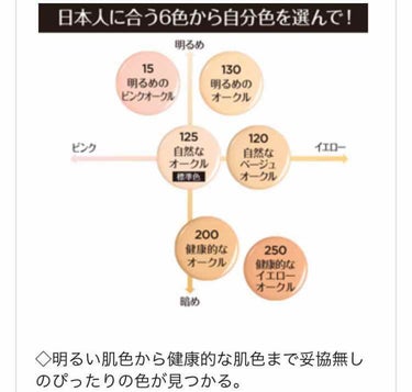 インファリブル フレッシュウェア ファンデーション/ロレアル パリ/リキッドファンデーションを使ったクチコミ（2枚目）