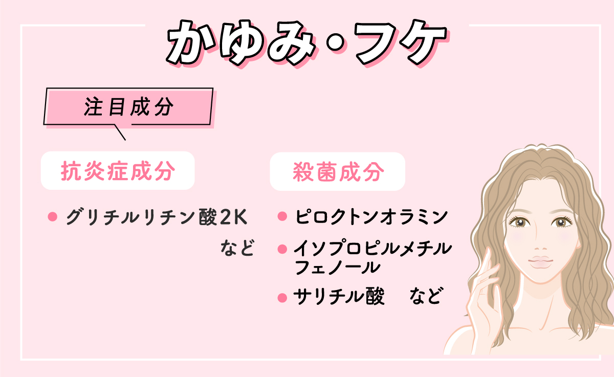 かゆみが気になるならグリチルリチン酸2Kなどの抗炎症成分入りを。フケが気になるならピロクトンオラミン、イソプロピルメチルフェノール、サリチル酸などの殺菌成分が配合された医薬部外品のシャンプーを選ぼう。
