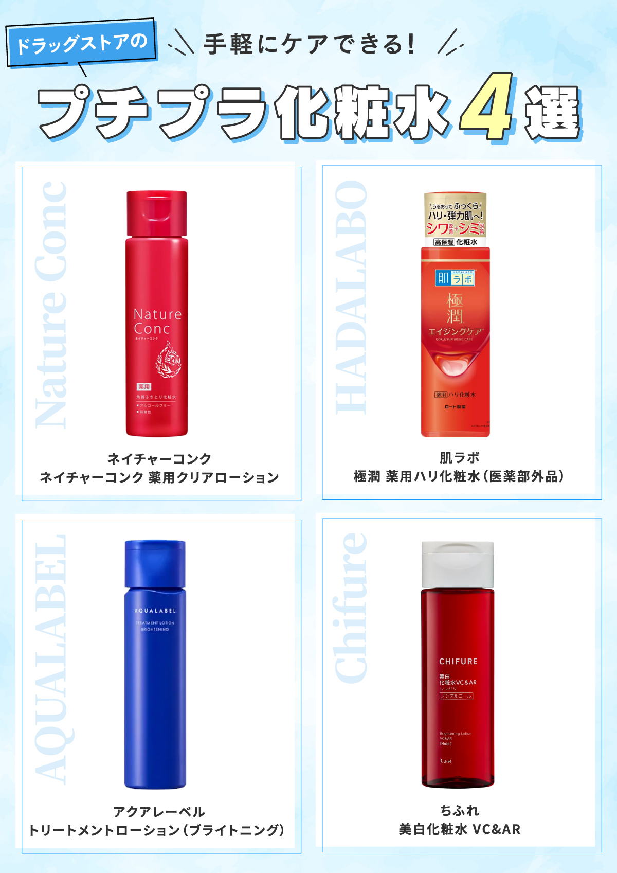 手軽にケアできる！ドラッグストアのプチプラ化粧水4選。ネイチャーコンク ネイチャーコンク 薬用クリアローション・肌ラボ 極潤 薬用ハリ化粧水（医薬部外品）・アクアレーベル トリートメントローション （ブライトニング）・ちふれ 美白化粧水 VC&AR。