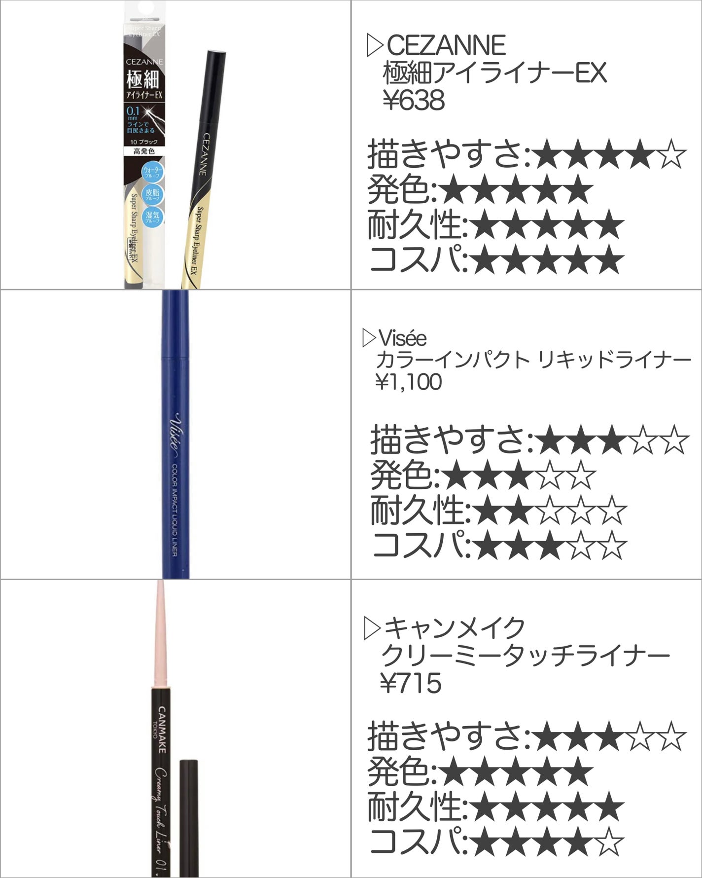 ハイパーシャープ ライナー R/MAYBELLINE NEW YORK/リキッドアイライナーを使ったクチコミ(3枚目)