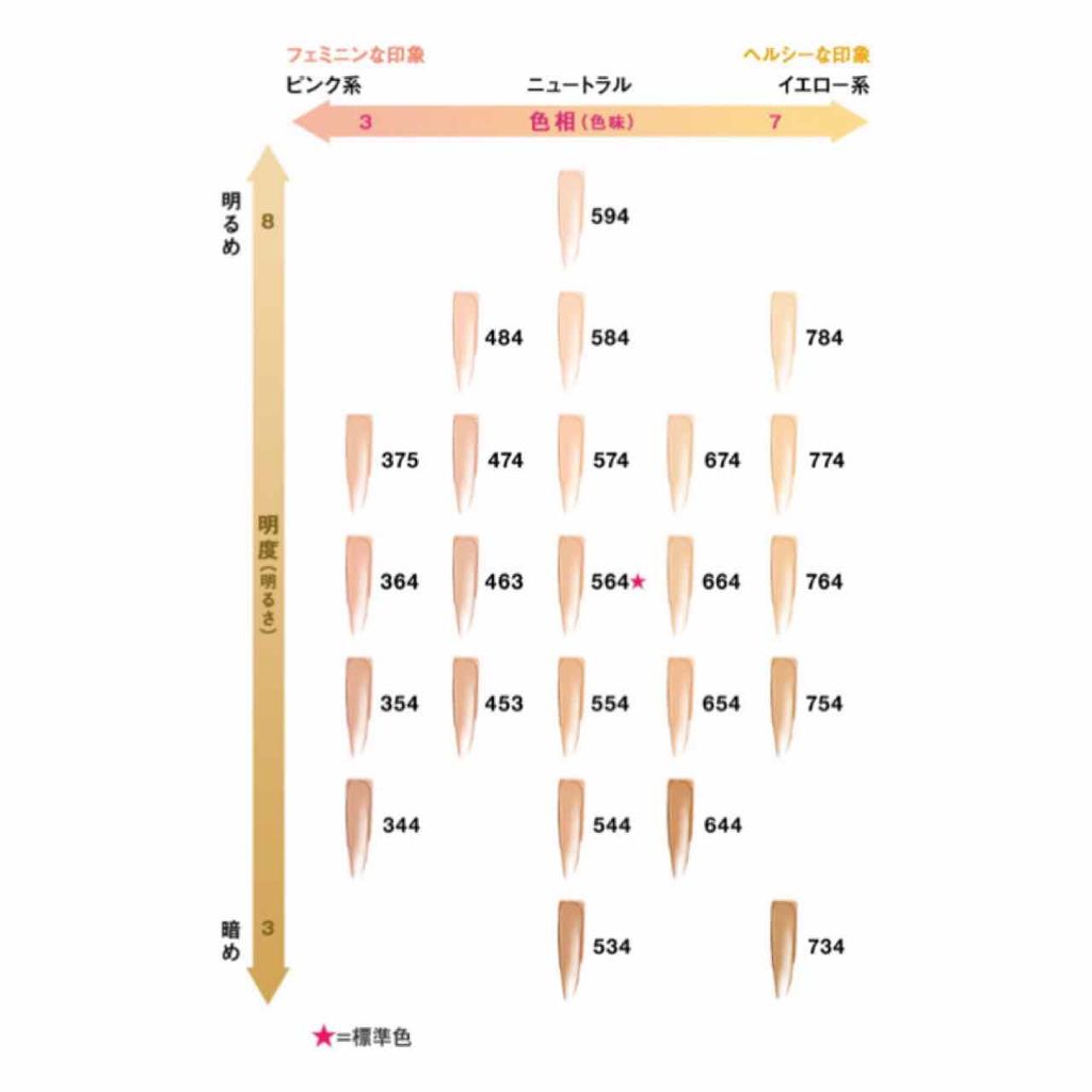 (旧)アンリミテッド ラスティング フルイド/shu uemura/リキッドファンデーションを使ったクチコミ(3枚目)