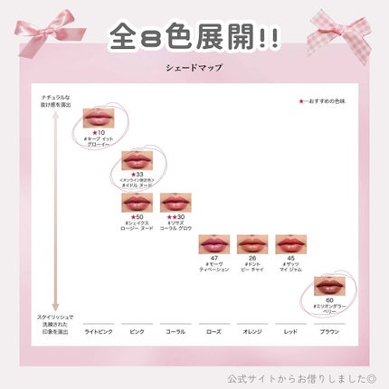 イドル リップ バターグロウ/LANCOME/口紅を使ったクチコミ(8枚目)