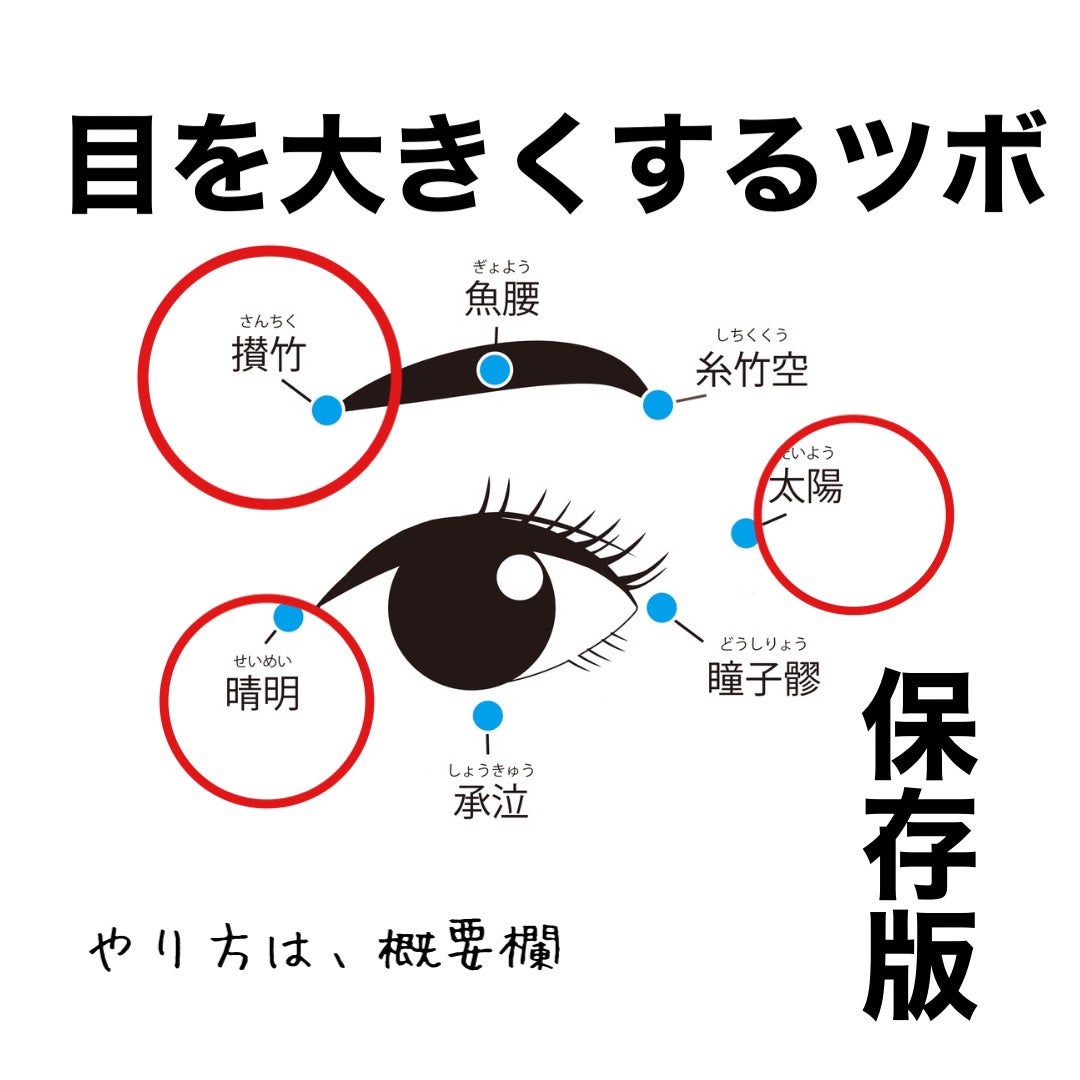 リンクルショット メディカル セラム N/リンクルショット/アイケア・アイクリームを使ったクチコミ(1枚目)
