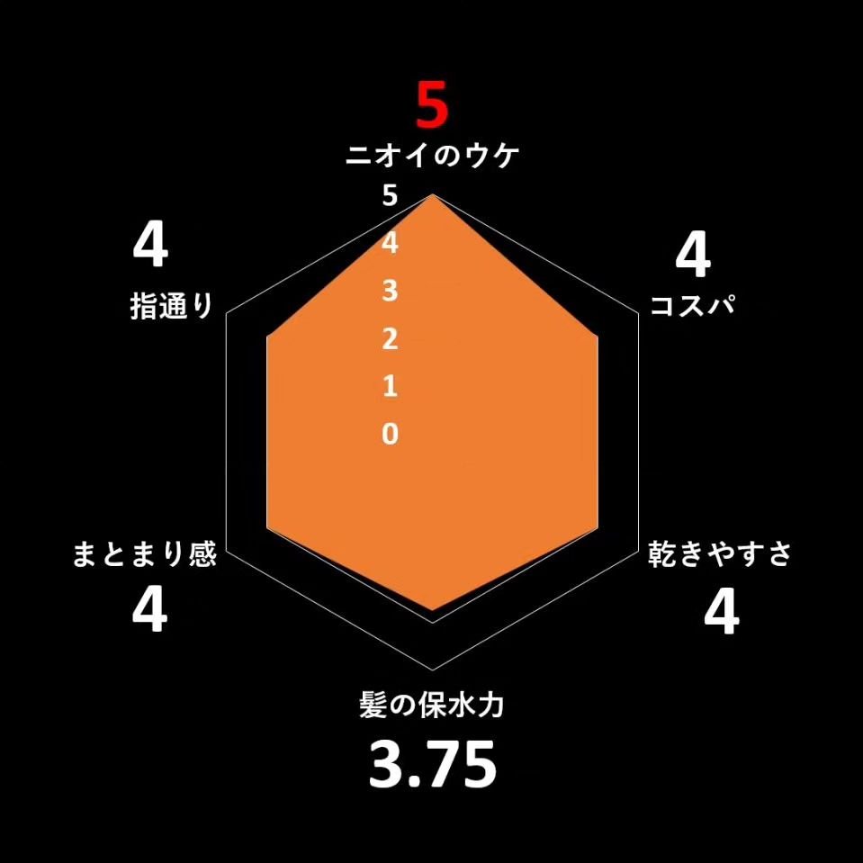 CCミルク/エッセンシャル/ヘアミルクを使ったクチコミ（2枚目）