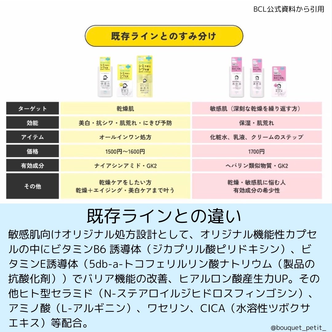 薬用高保湿化粧水/乾燥さん/化粧水を使ったクチコミ(3枚目)