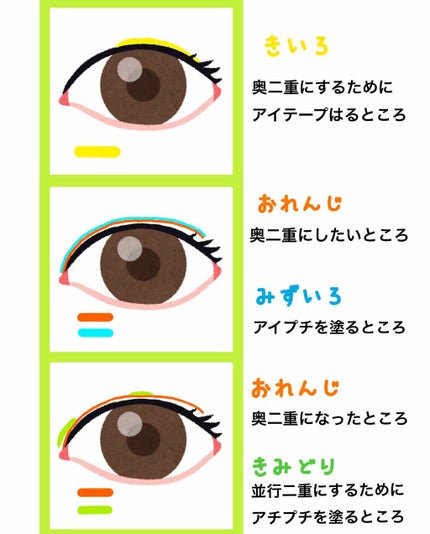 秘かに二重!極細両面二重テープ 日本製/セイワ・プロ/二重まぶた用アイテムを使ったクチコミ(4枚目)
