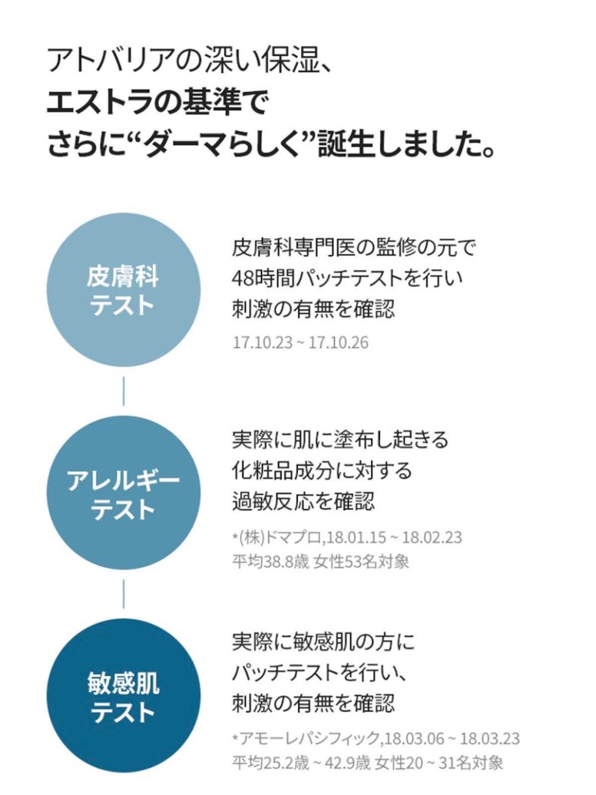 アトバリア365クリーム/AESTURA/フェイスクリームを使ったクチコミ(5枚目)