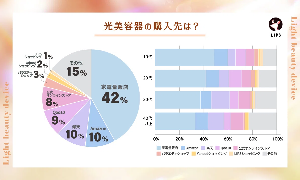 【本日更新】家庭用脱毛器・光美容器のおすすめ人気ランキング$product_count選。美容皮膚科医が効果や選び方を監修【$year年】の画像