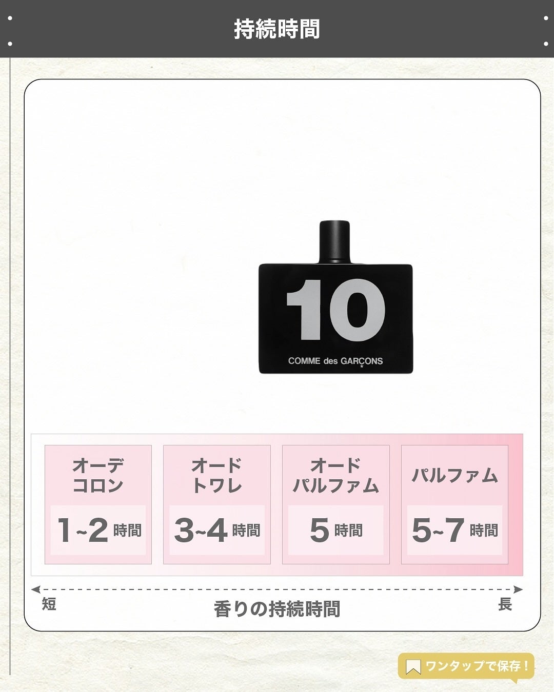 エスログ┊1日1分のモテ香水紹介 on LIPS 「.『唯一無二新作香水』🌳製品情報🌳CommedesGARÇON..」(5枚目)