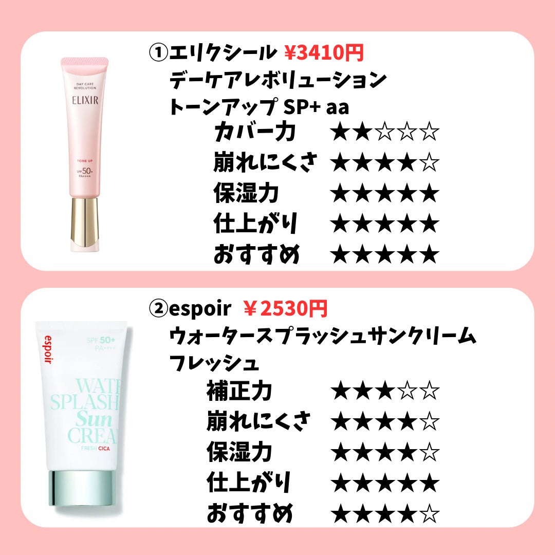 エレガンス モデリング カラーアップ ベース/Elégance/化粧下地を使ったクチコミ(3枚目)