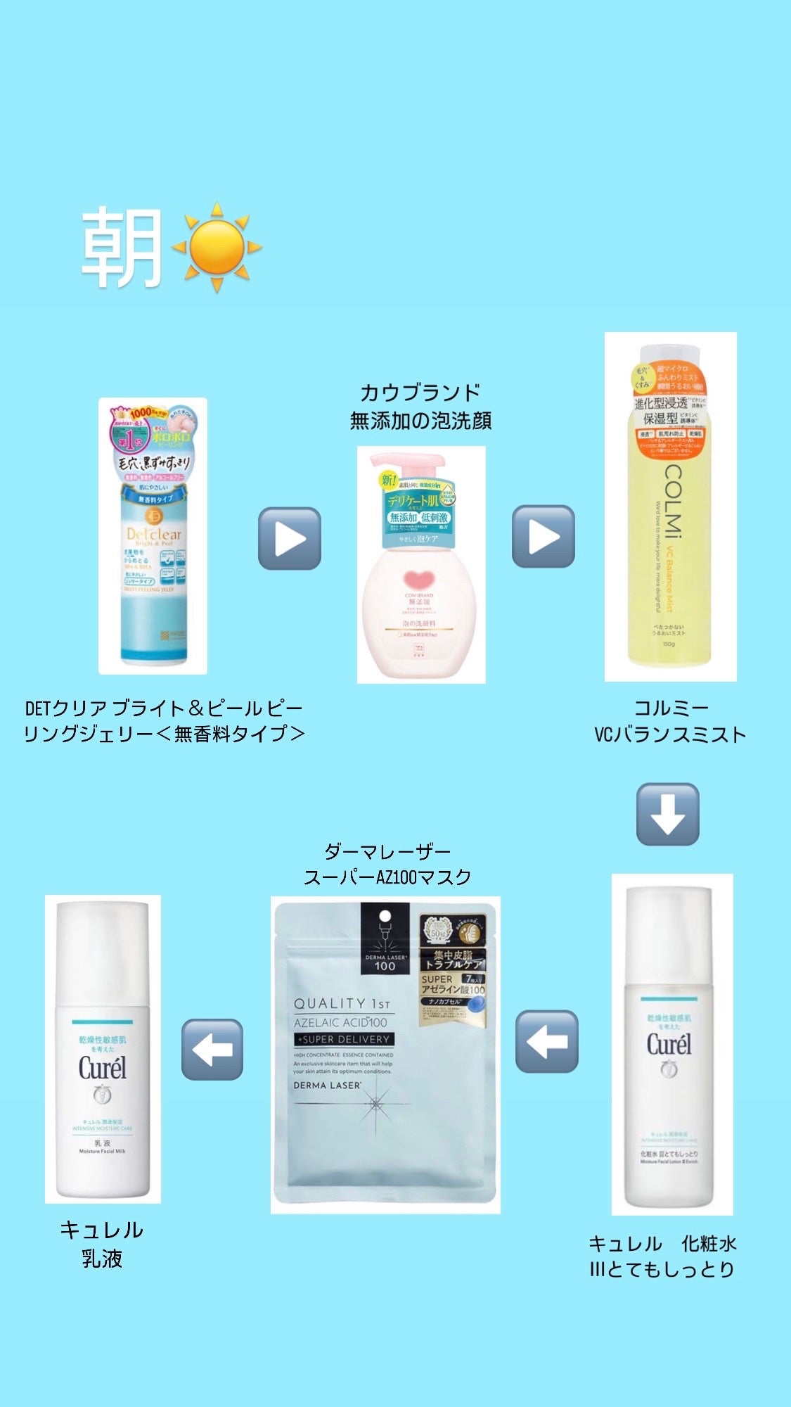 マイルドクレンジング オイル/ファンケル/オイルクレンジングを使ったクチコミ(2枚目)