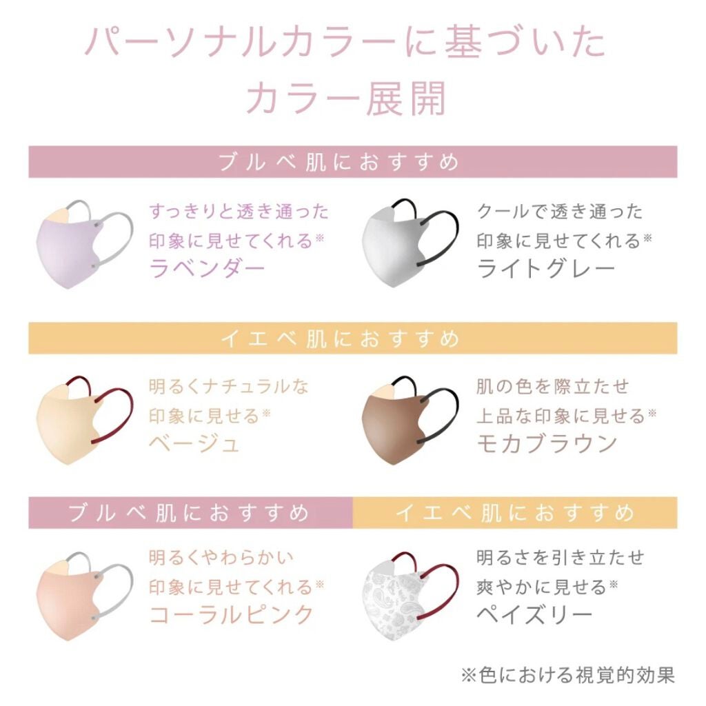 3D不織布マスク/MASCODE/マスクを使ったクチコミ(5枚目)