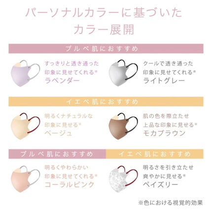 3D不織布マスク/MASCODE/マスクを使ったクチコミ(5枚目)