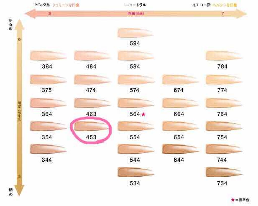 (旧)アンリミテッド ラスティング フルイド/shu uemura/リキッドファンデーションを使ったクチコミ(3枚目)