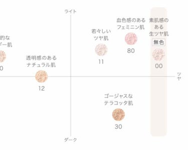 フェイスパウダー/DECORTÉ/ルースパウダーを使ったクチコミ（3枚目）