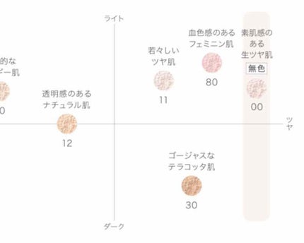 フェイスパウダー/DECORTÉ/ルースパウダーを使ったクチコミ(3枚目)
