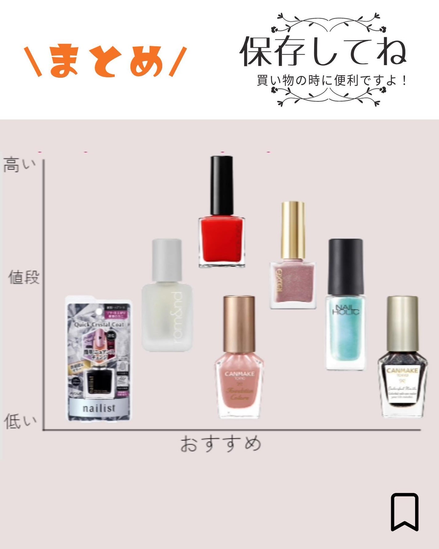 カラフルネイルズ/キャンメイク/マニキュアを使ったクチコミ(9枚目)