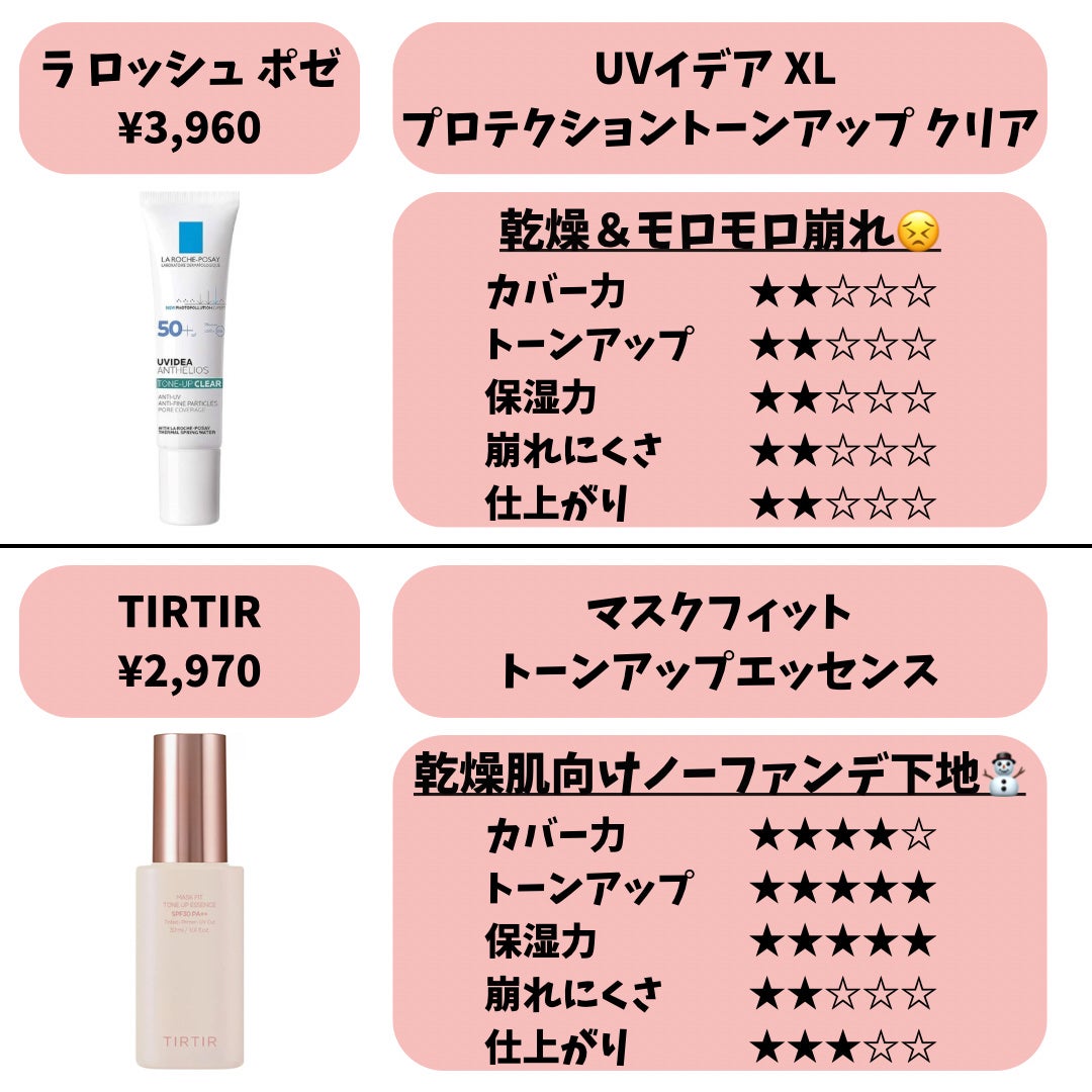 皮脂テカリ防止下地/CEZANNE/化粧下地を使ったクチコミ(2枚目)